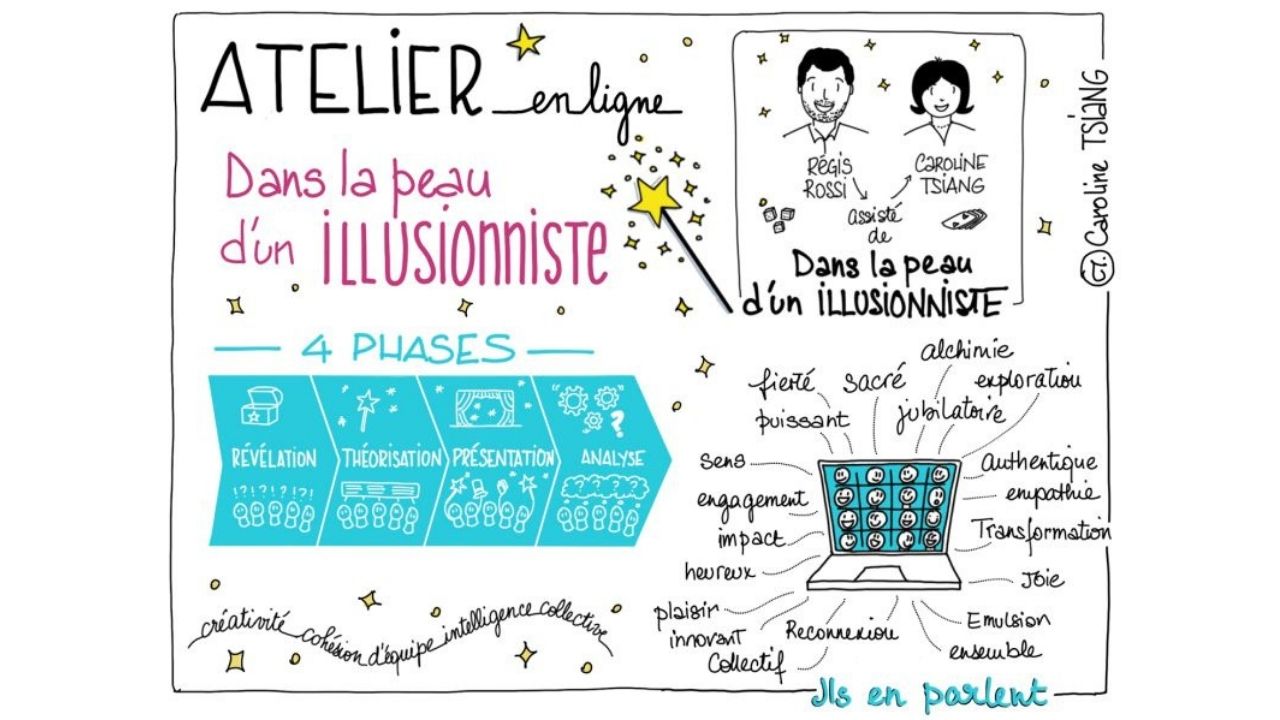 Régis Rossi - De l'illusionnisme pour la conduite de vos changements - Be Alternatives conférences et formations